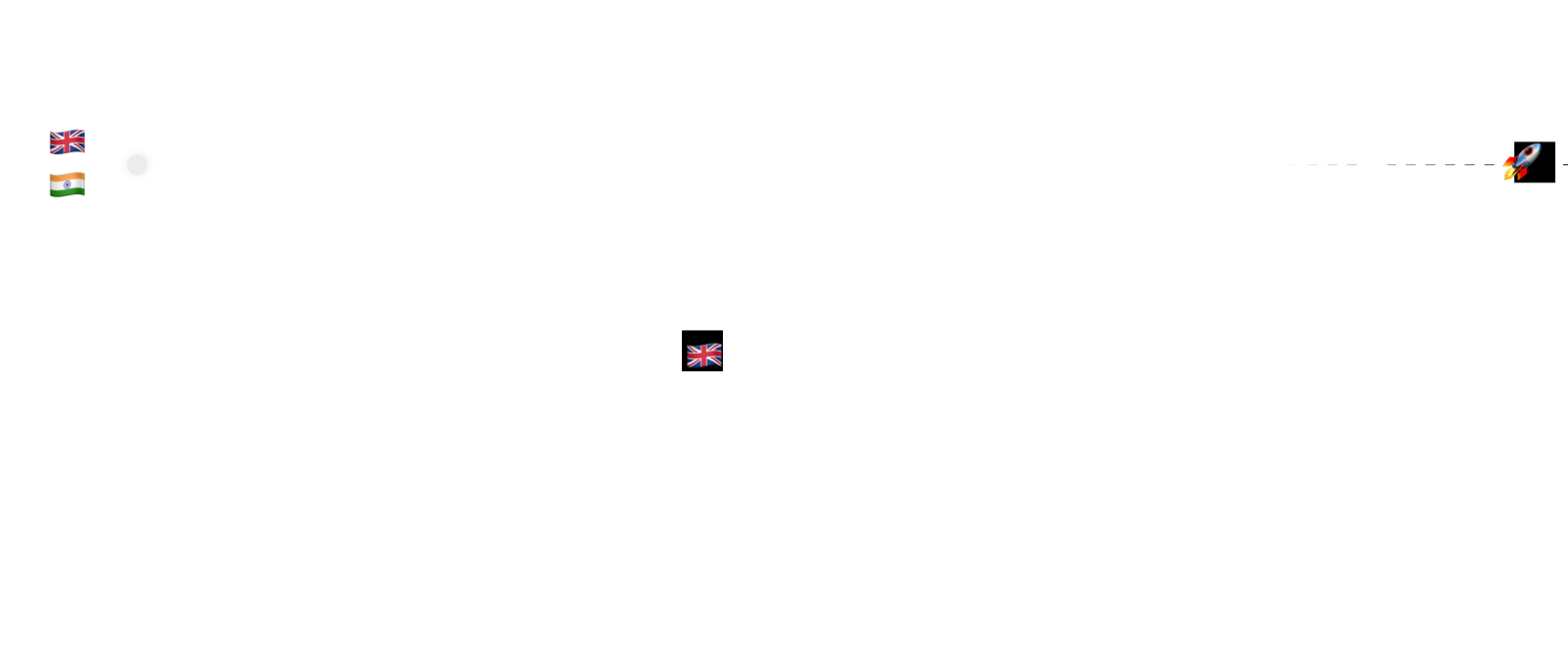Discovery workshops and research