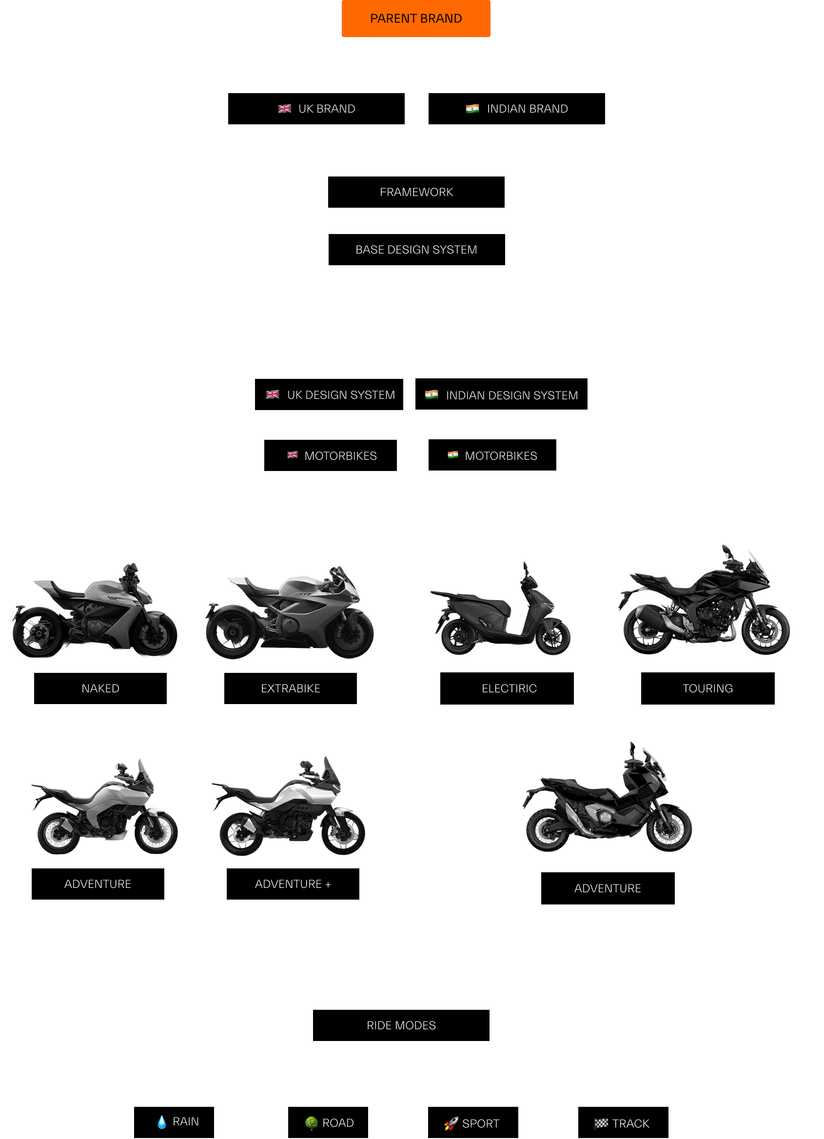 HMI Challenge — Two brands framework
