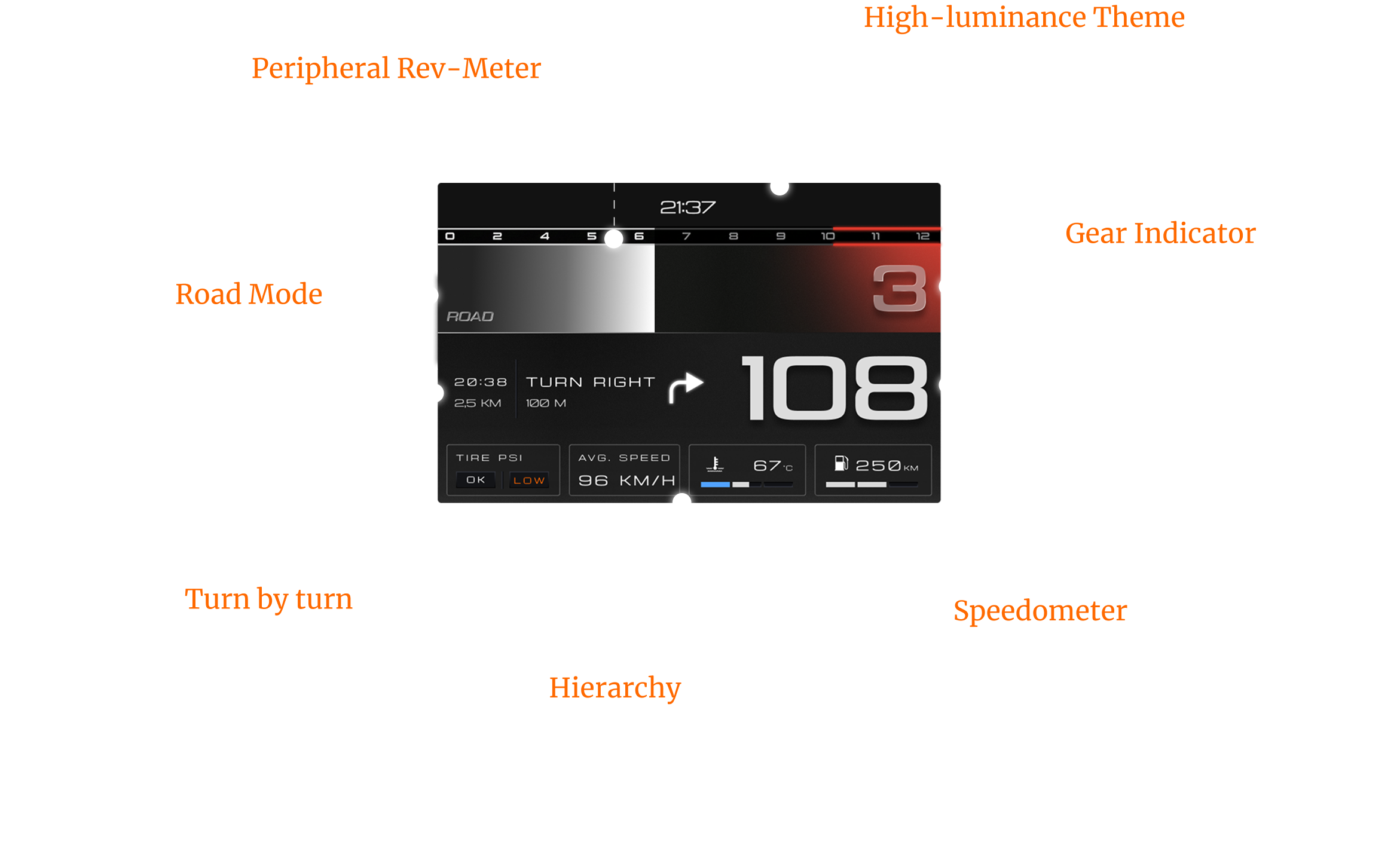 Instrument cluster UI specifications