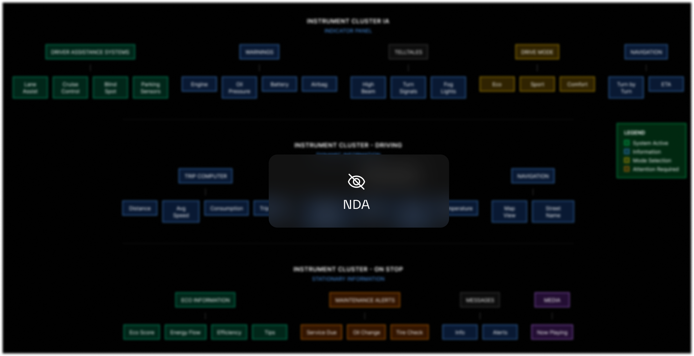 Information architecture map